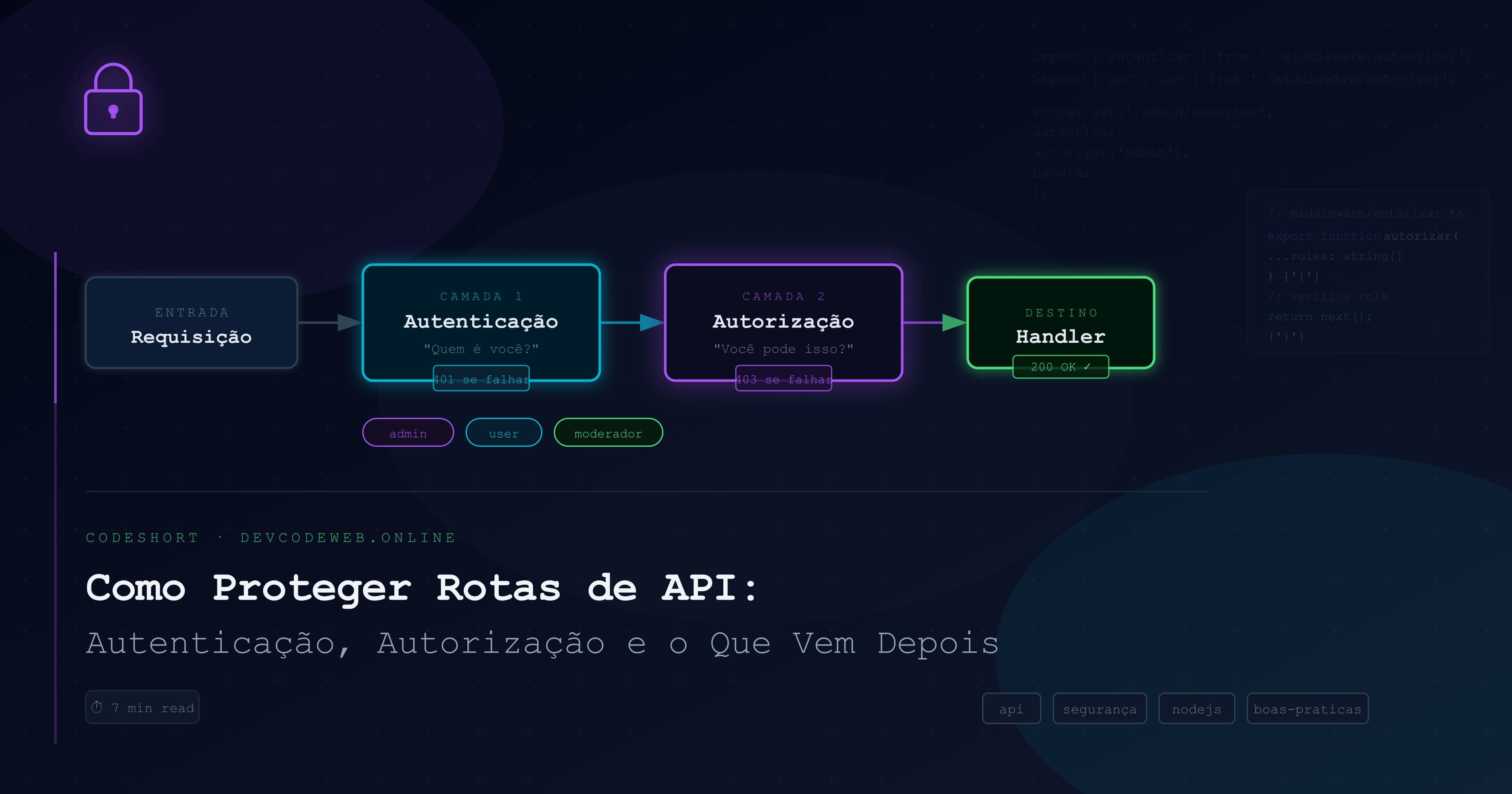 Autenticação e Autorização em APIs Node.js: Middleware, RBAC e Proteção Real de Rotas