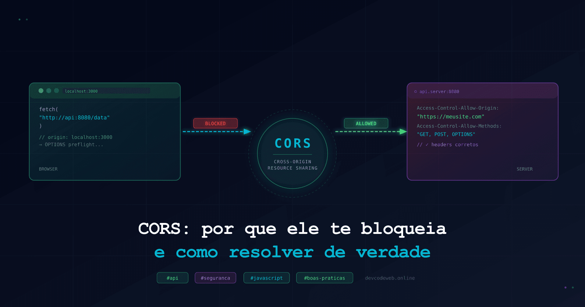 CORS em JavaScript: Guia Completo para Entender e Resolver Erros Cross-Origin (2026)