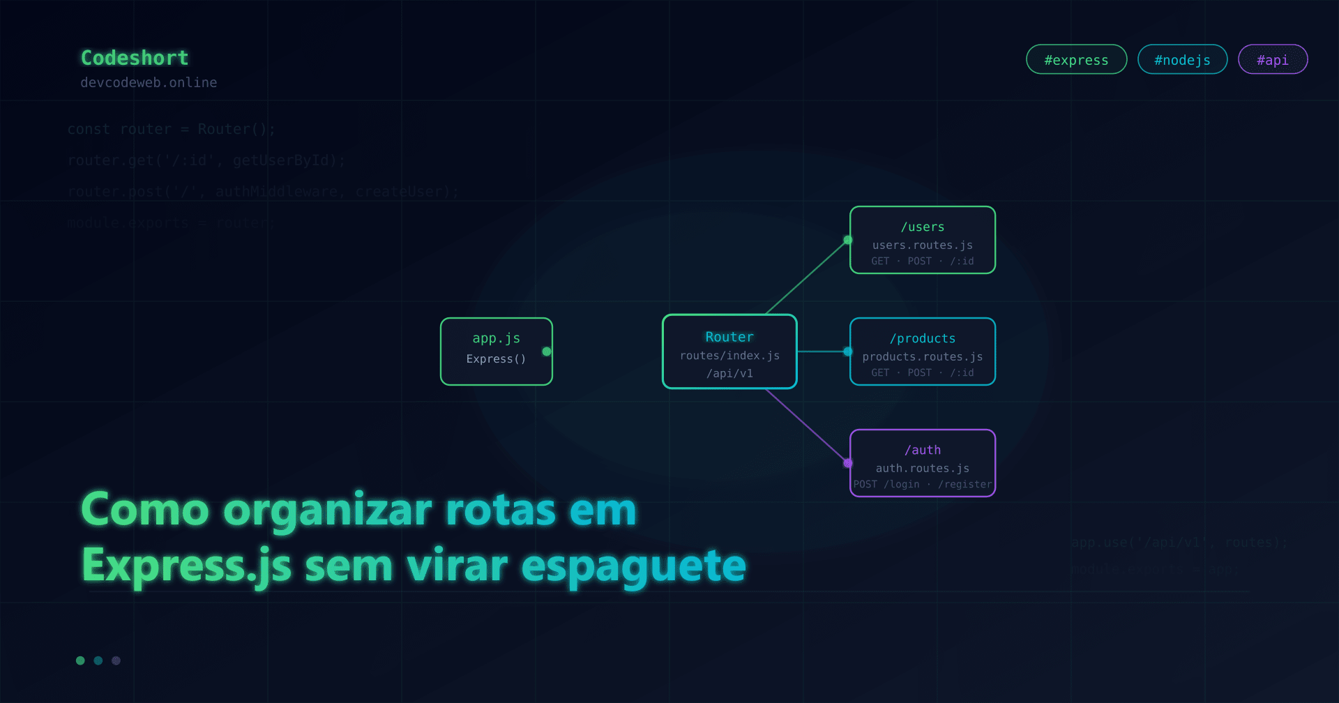 Como organizar rotas em Express.js para não virar espaguete