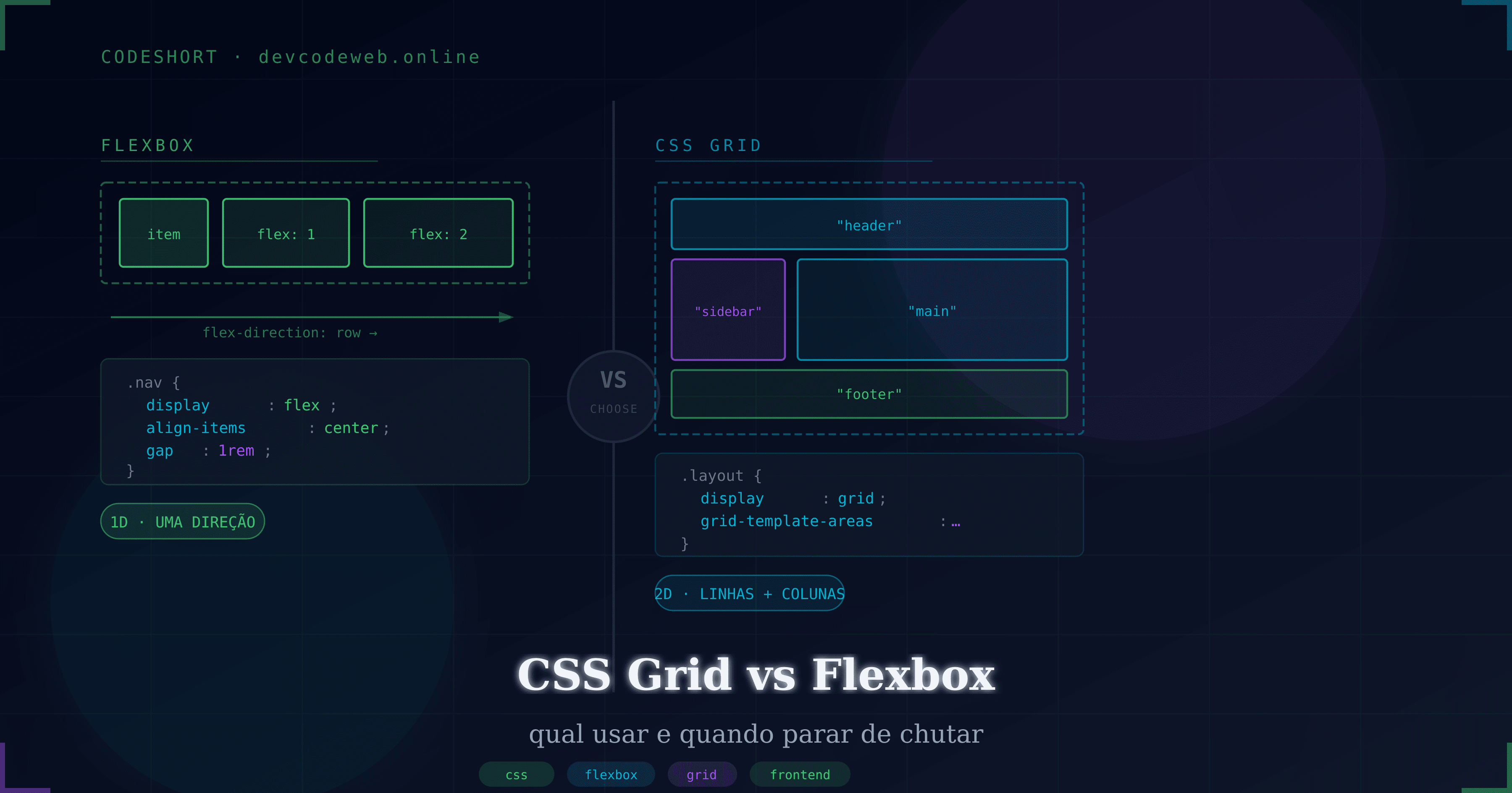 CSS Grid vs Flexbox: quando usar cada um (sem chute e sem sofrimento)