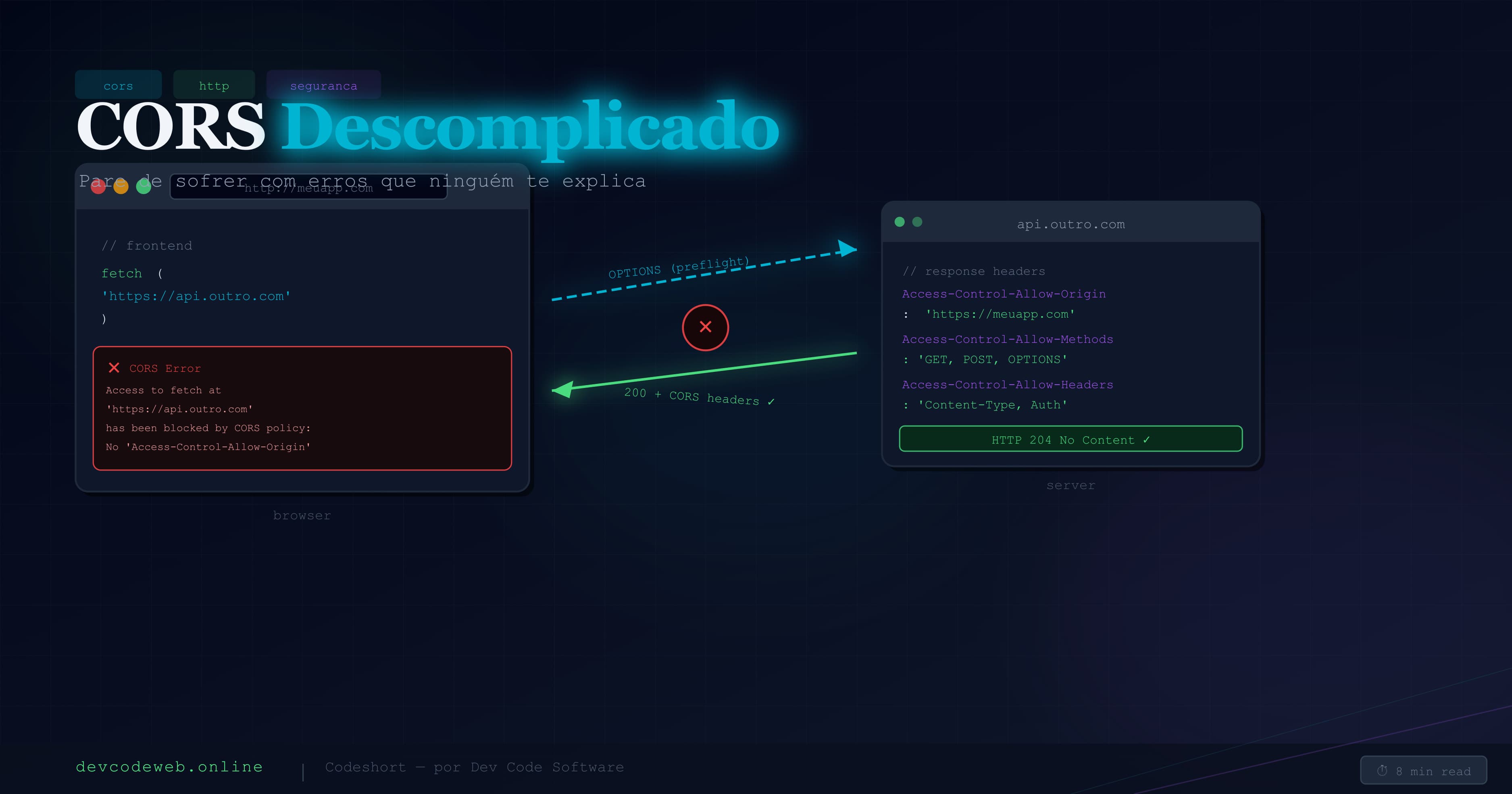 Erro CORS no Browser: Causa Real, Diagnóstico e Correção por Framework