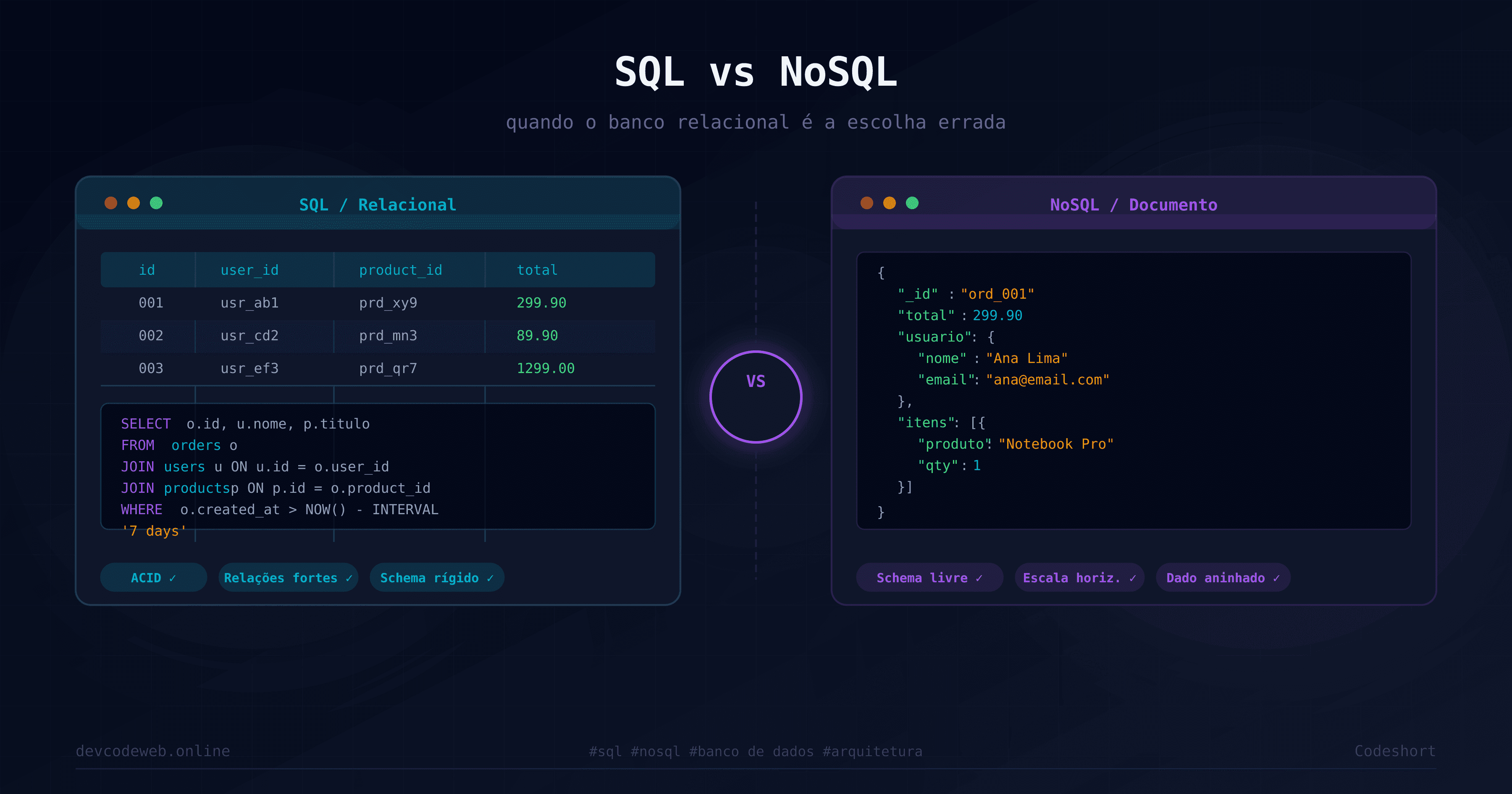 SQL vs NoSQL: como escolher o banco de dados certo (e evitar erros caros em produção)