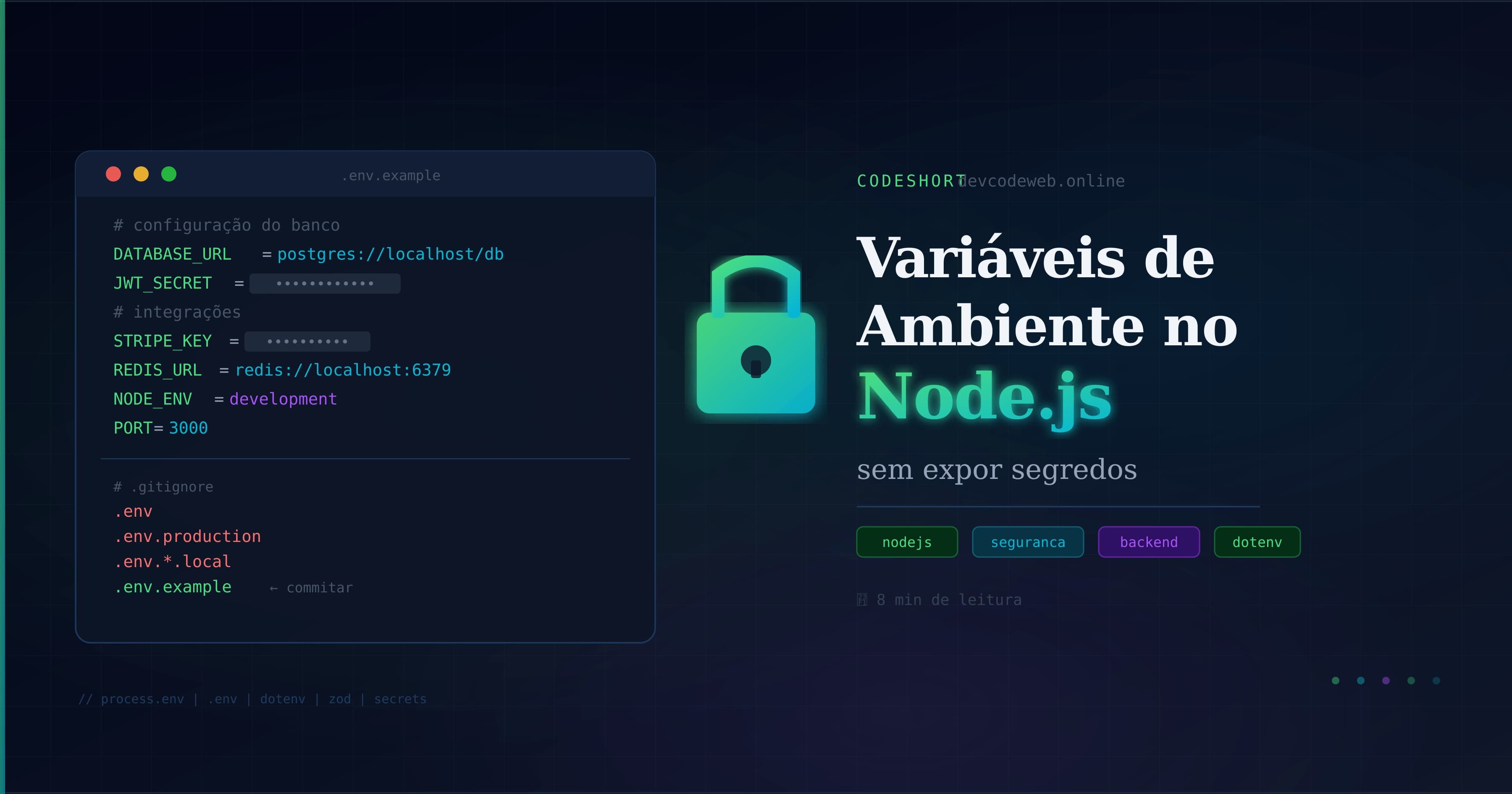 Variáveis de Ambiente no Node.js: do .env ao Deploy Seguro