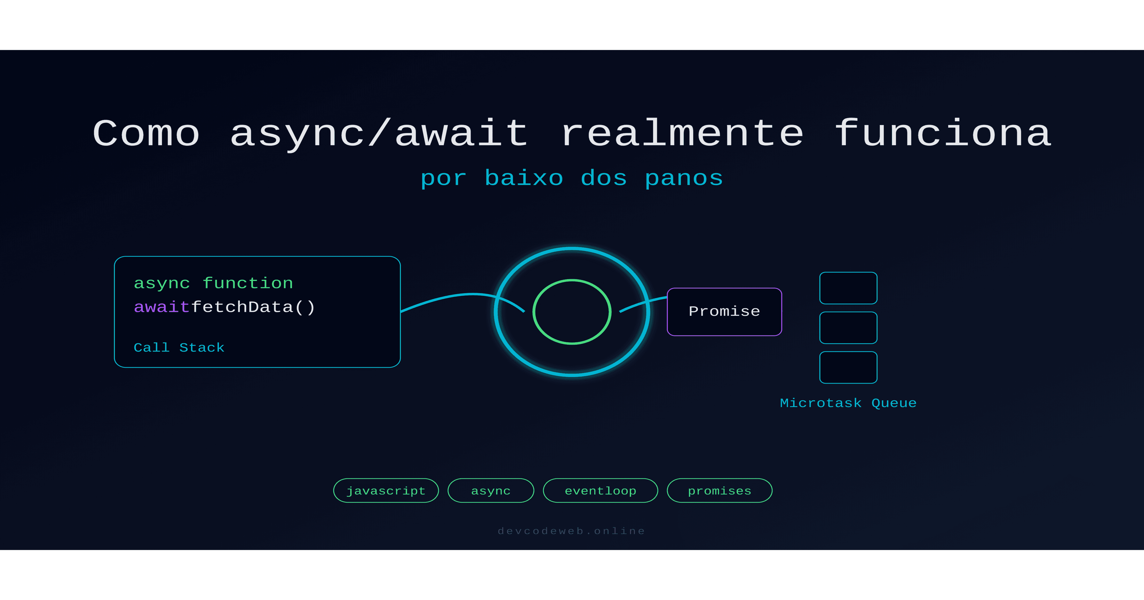 async/await por Dentro: Event Loop, Microtasks e os Bugs que Ninguém Te Conta