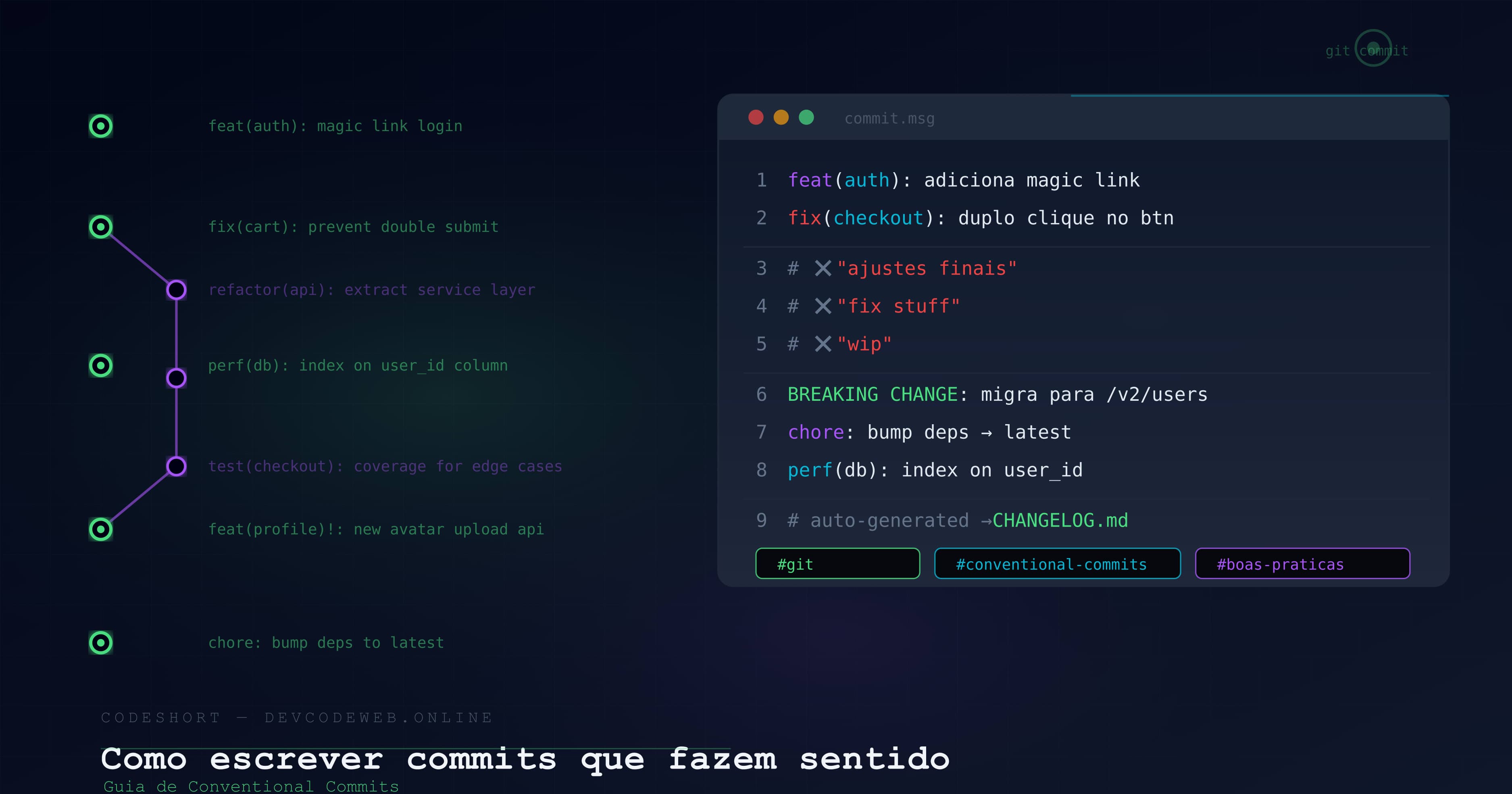 Conventional Commits na prática: do git log bagunçado ao CHANGELOG automático