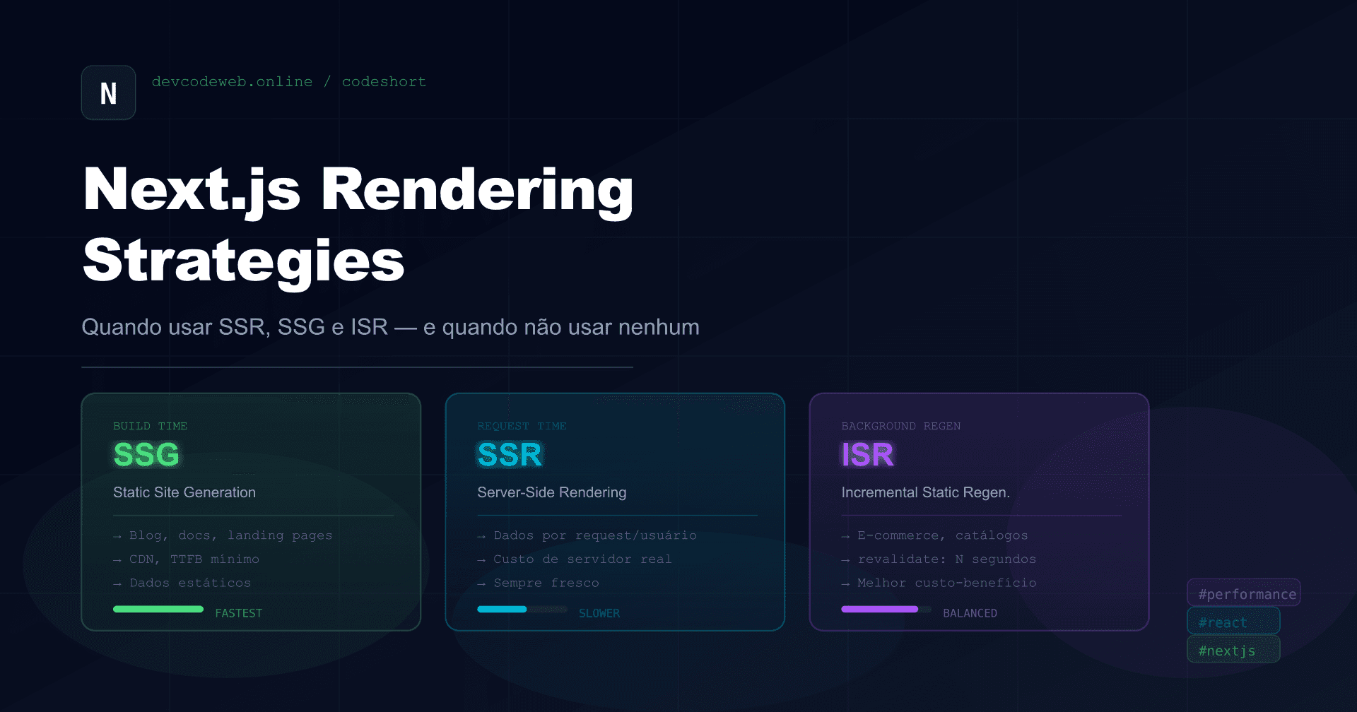 Next.js: quando usar SSR, SSG e ISR (e quando não usar nenhum)