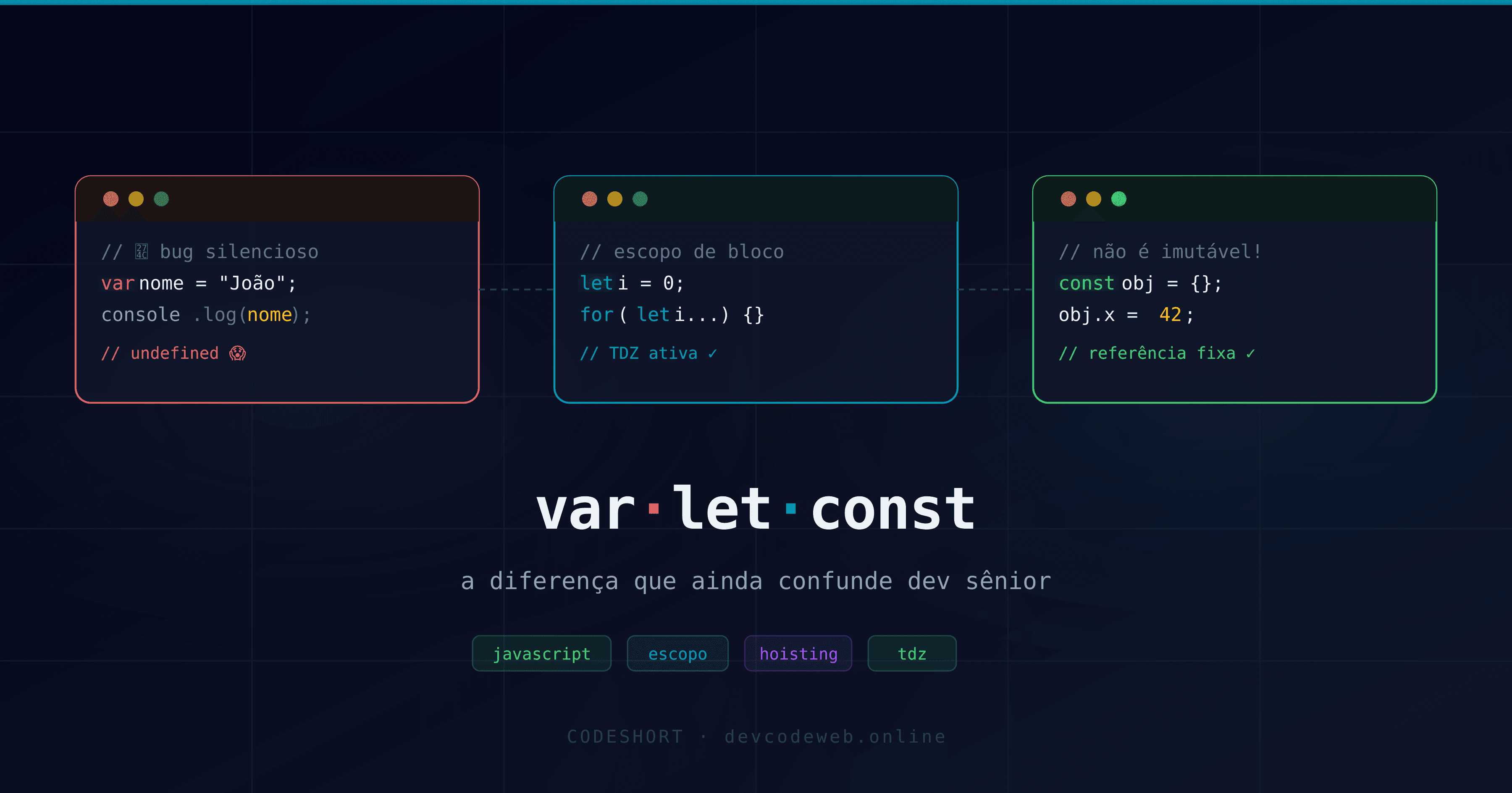 var, let e const no JavaScript: Escopo, Hoisting e TDZ com Exemplos Reais