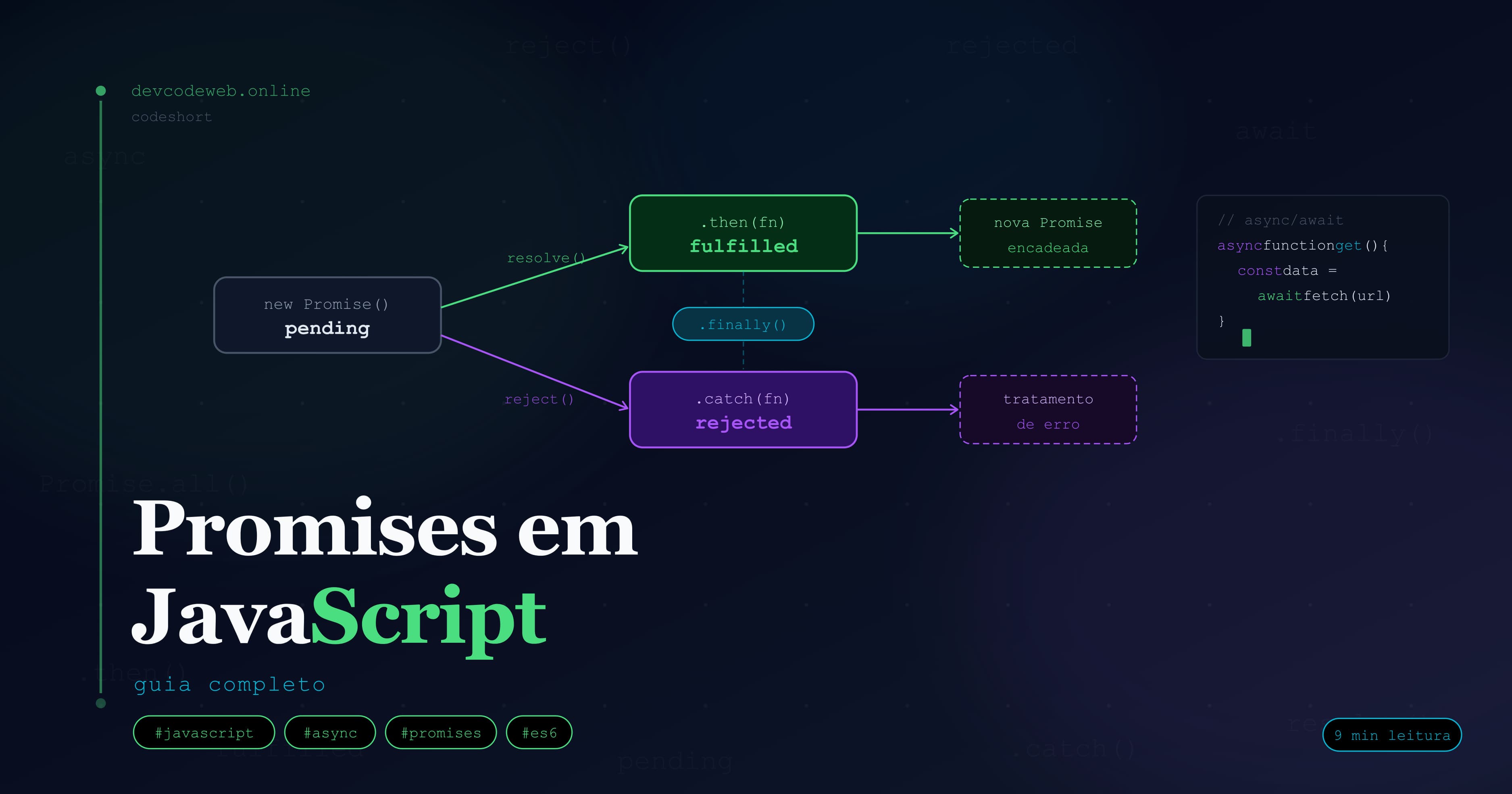 Promises em JavaScript: o que dev intermediário erra (e como corrigir)