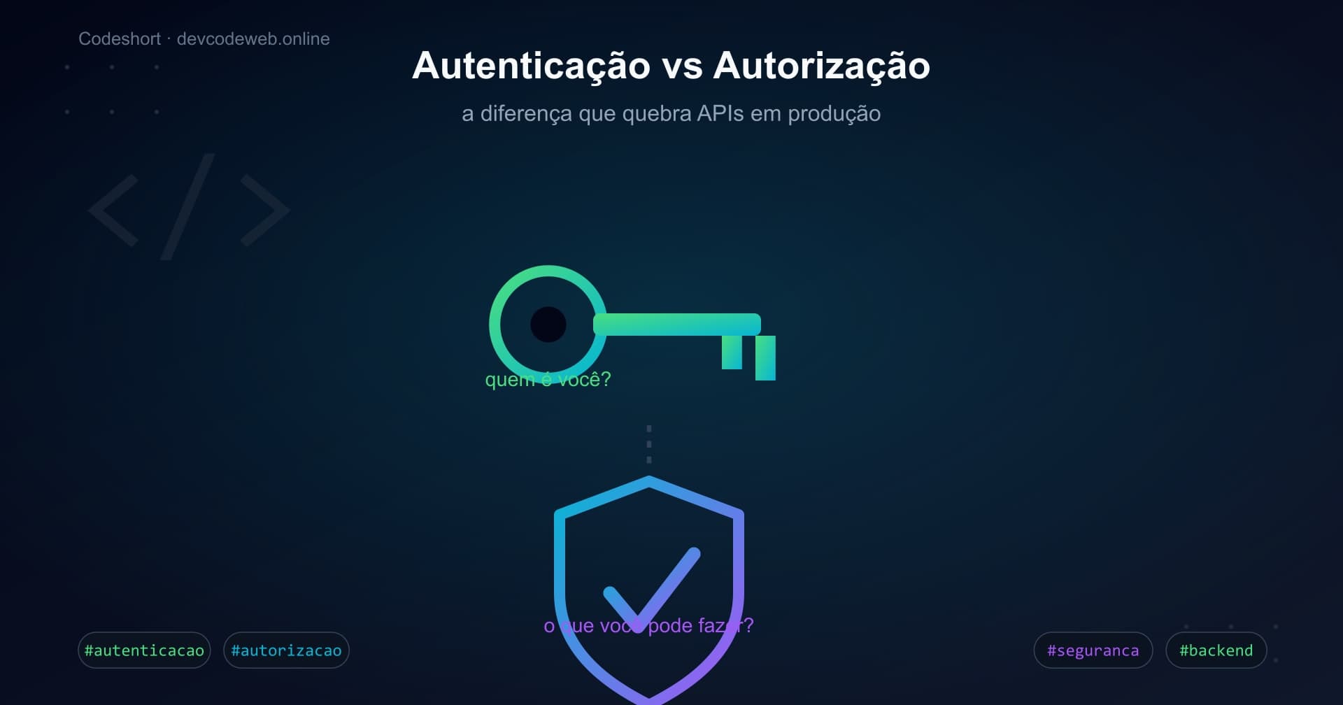 Autenticação vs Autorização: a diferença que quebra APIs em produção