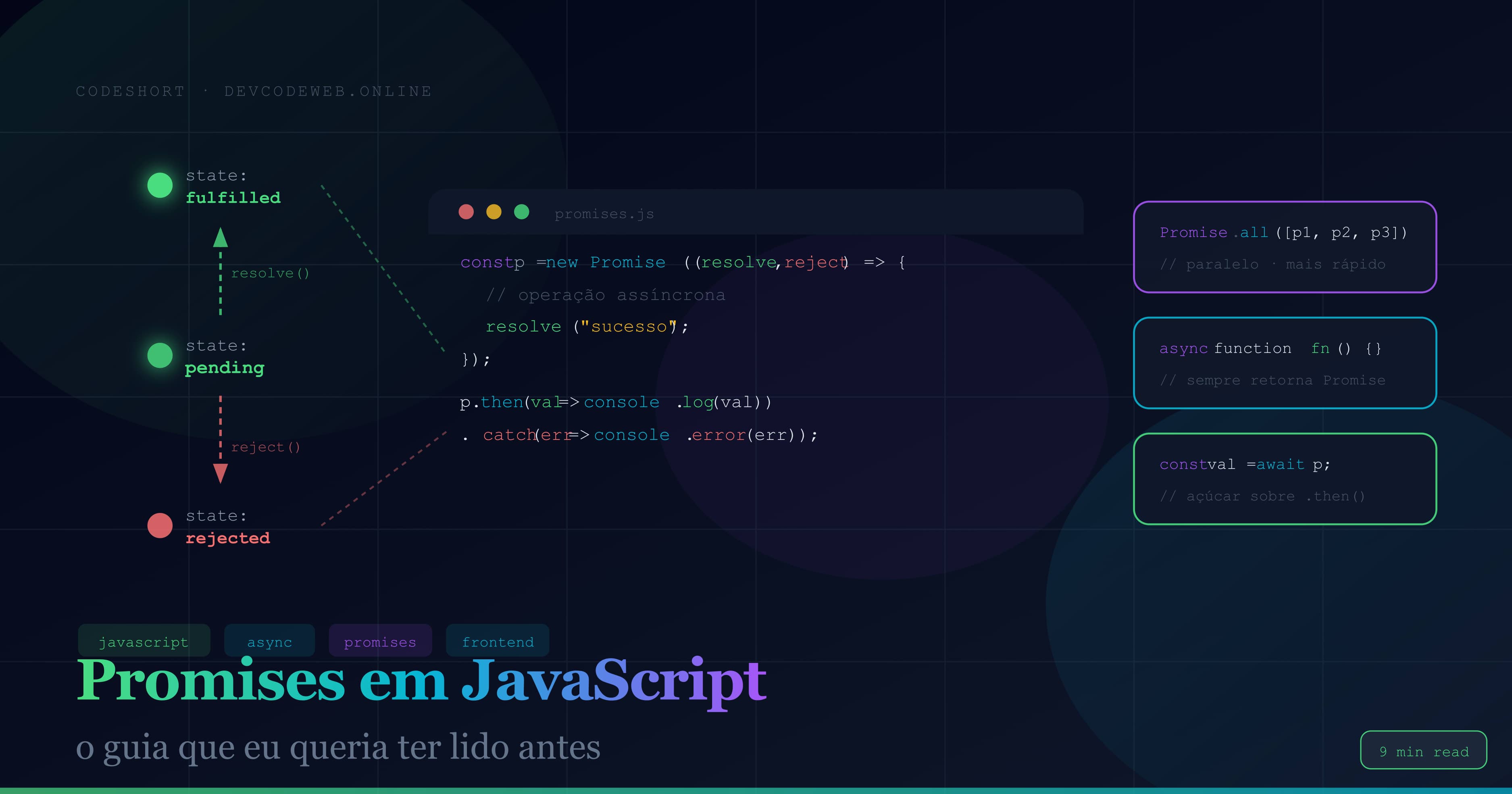 Promises em JavaScript: estados, encadeamento e os erros que derrubam produção
