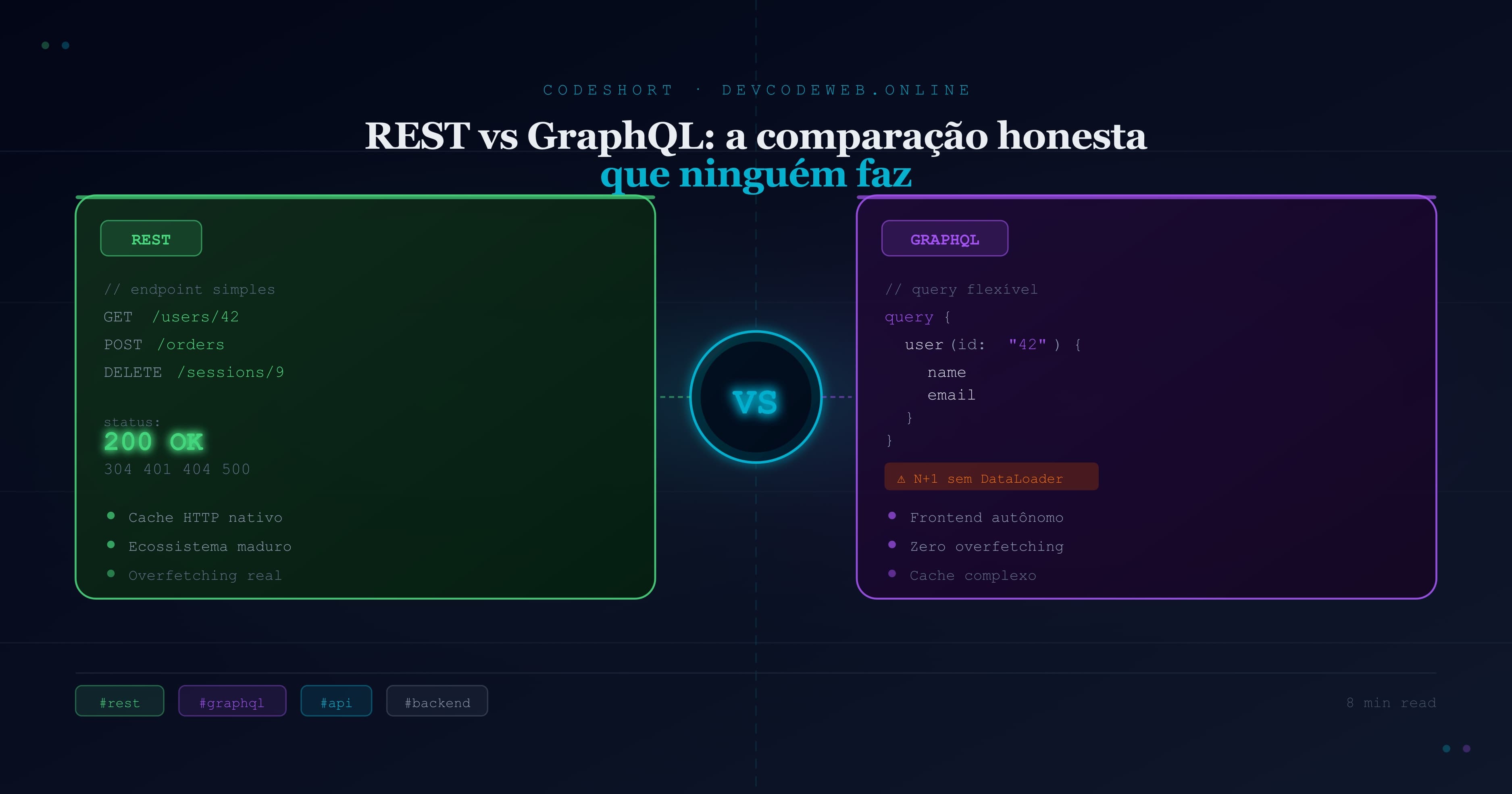 REST vs GraphQL: quando usar cada um em projetos reais