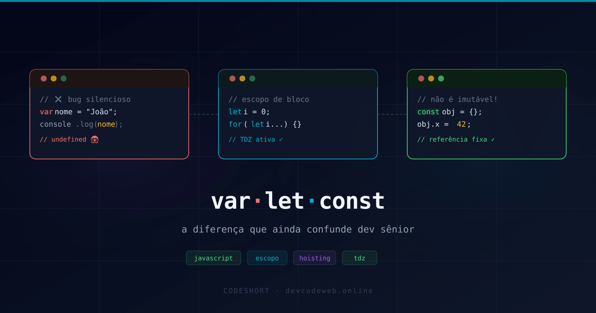 var, let e const no JavaScript: Escopo, Hoisting e TDZ com Exemplos Reais