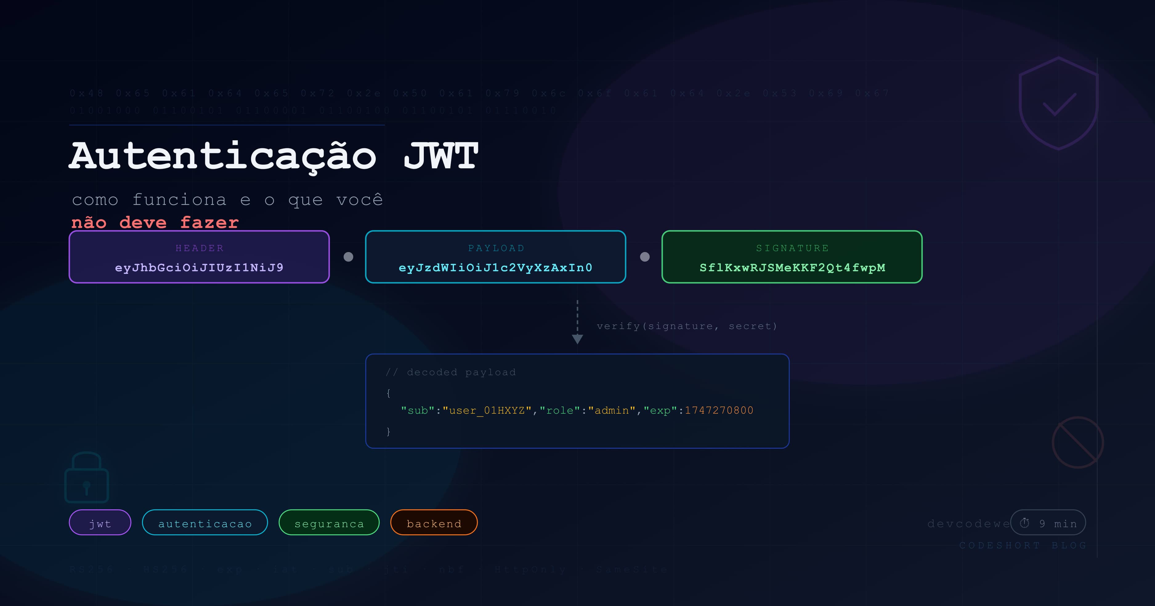 JWT em Node.js: como funciona, 5 erros que comprometem sua API e refresh token com rotação