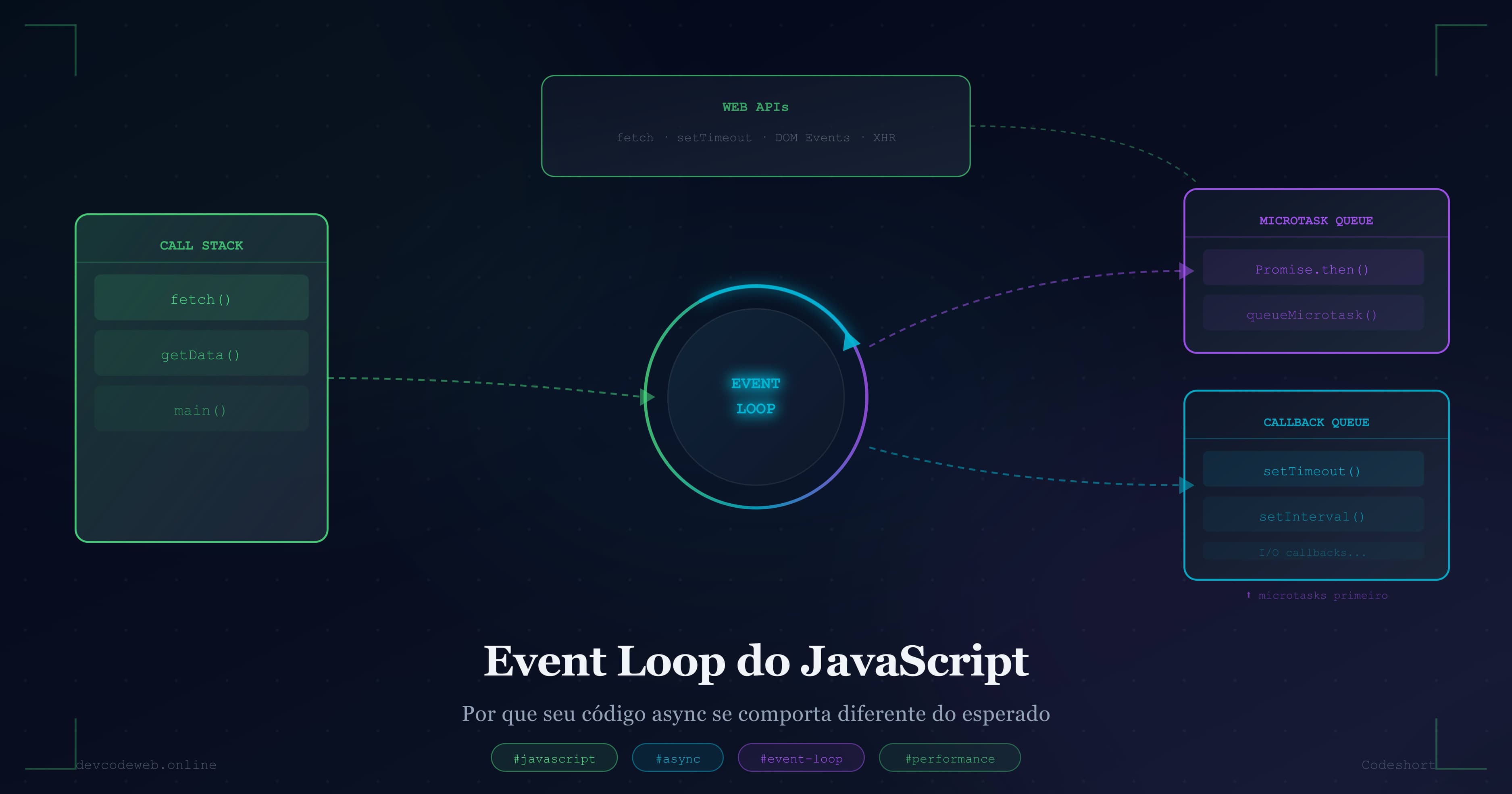 Estrutura de Projeto Node.js com TypeScript: Como Organizar do Zero sem Virar Bagunça