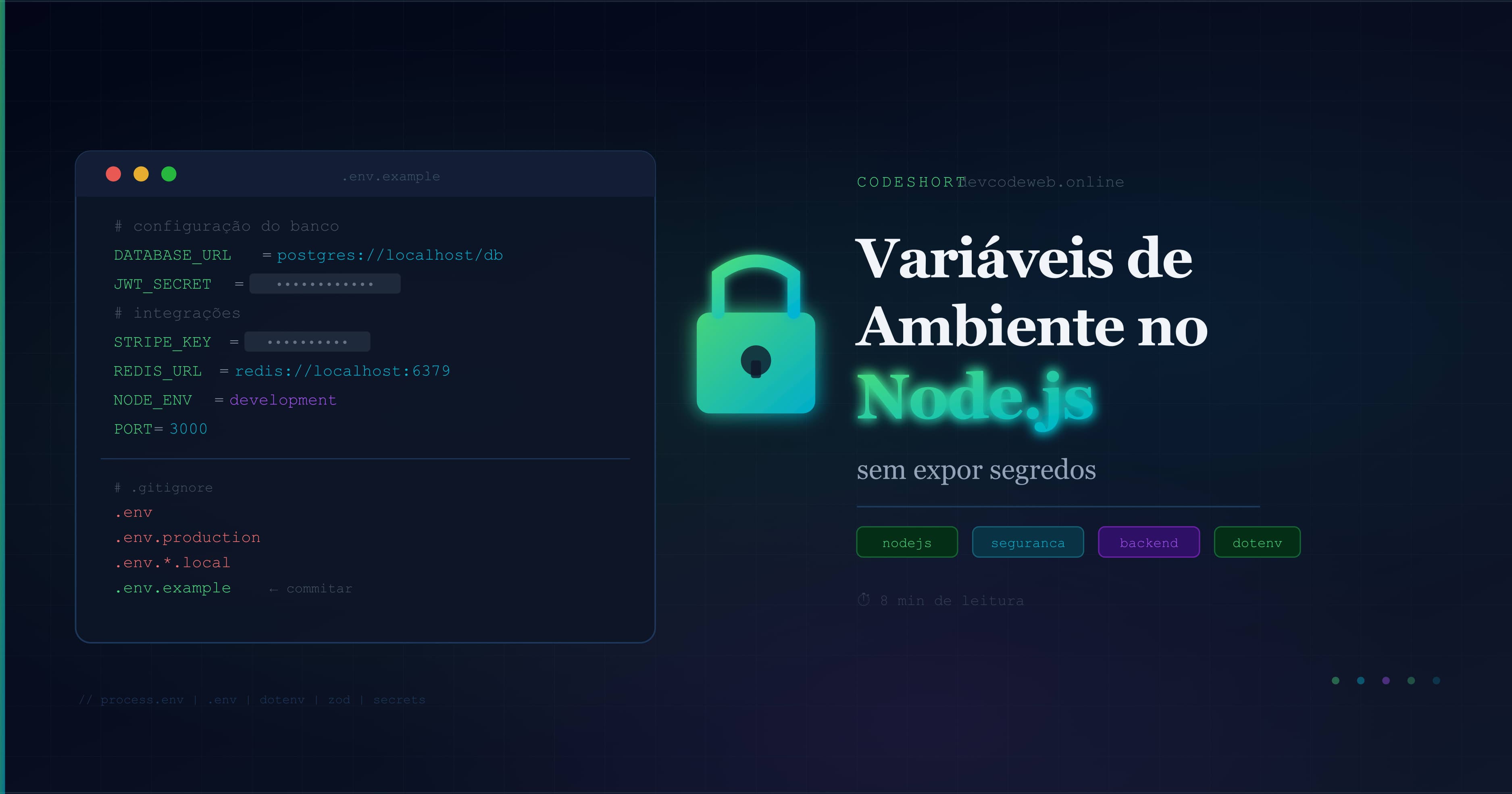Variáveis de Ambiente no Node.js: do .env ao Deploy Seguro