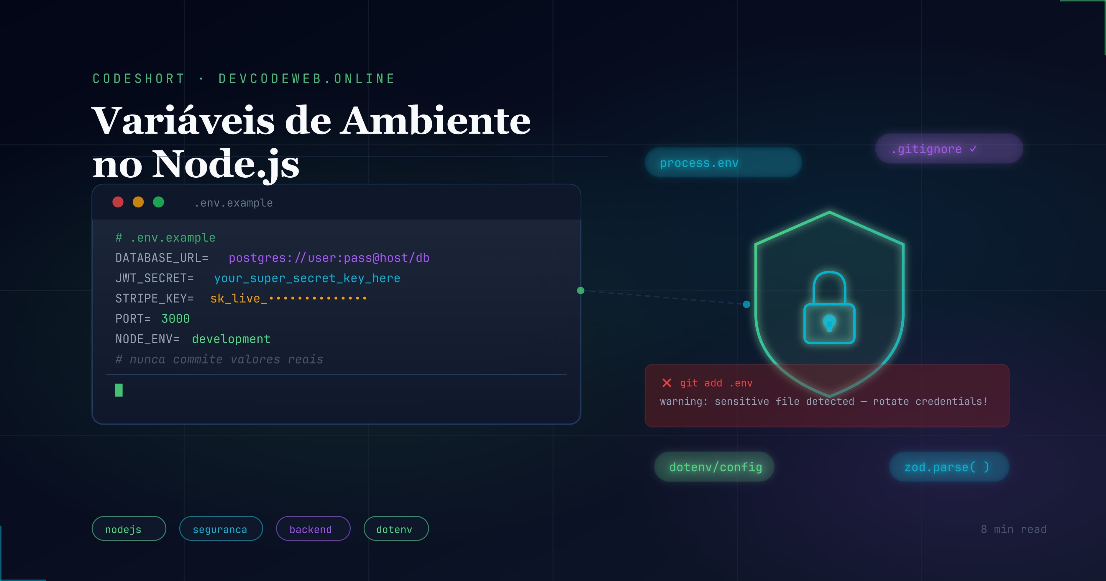 Variáveis de Ambiente no Node.js: o guia que evita vazamento de segredos