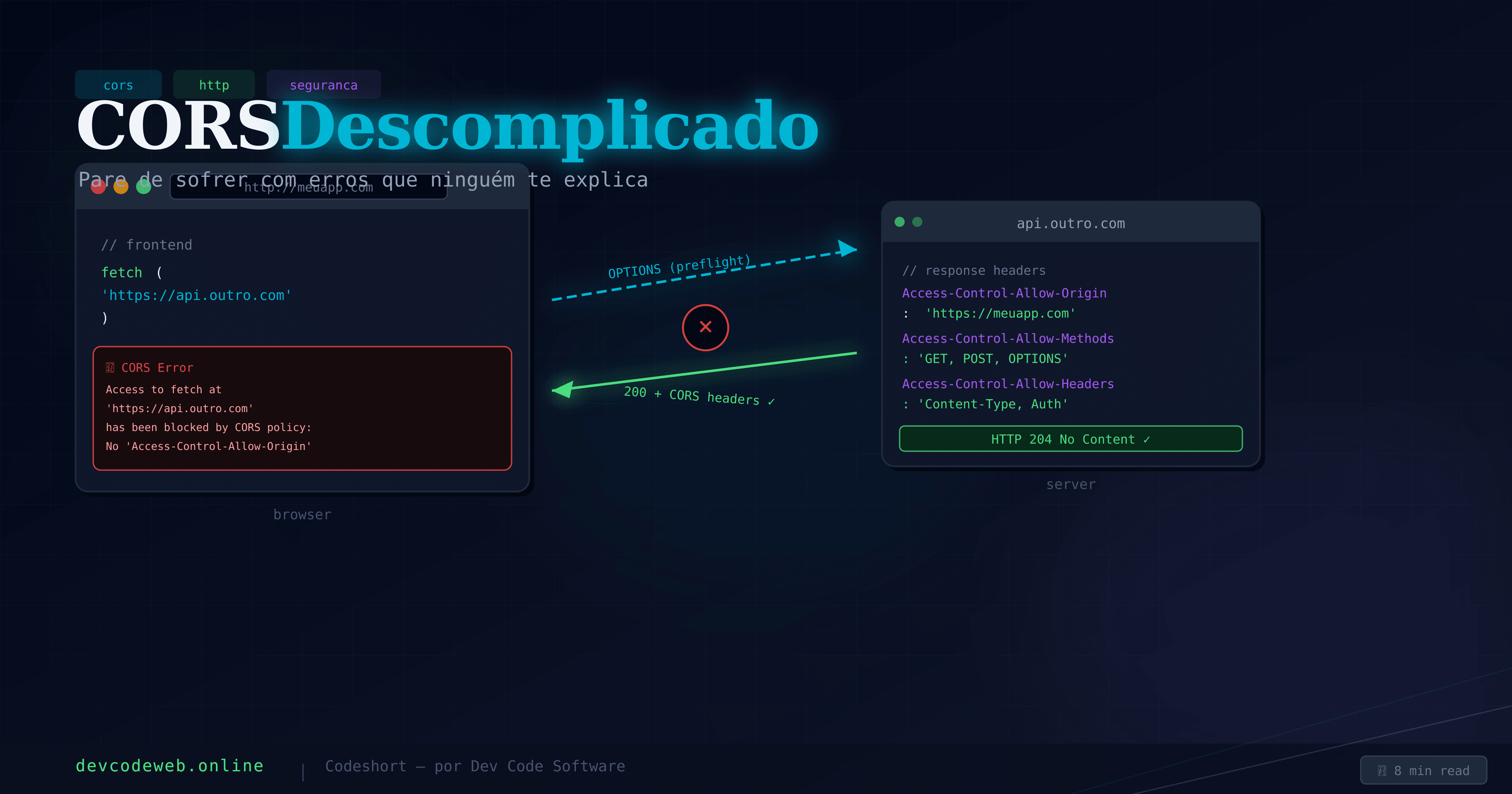 Erro CORS no Browser: Causa Real, Diagnóstico e Correção por Framework