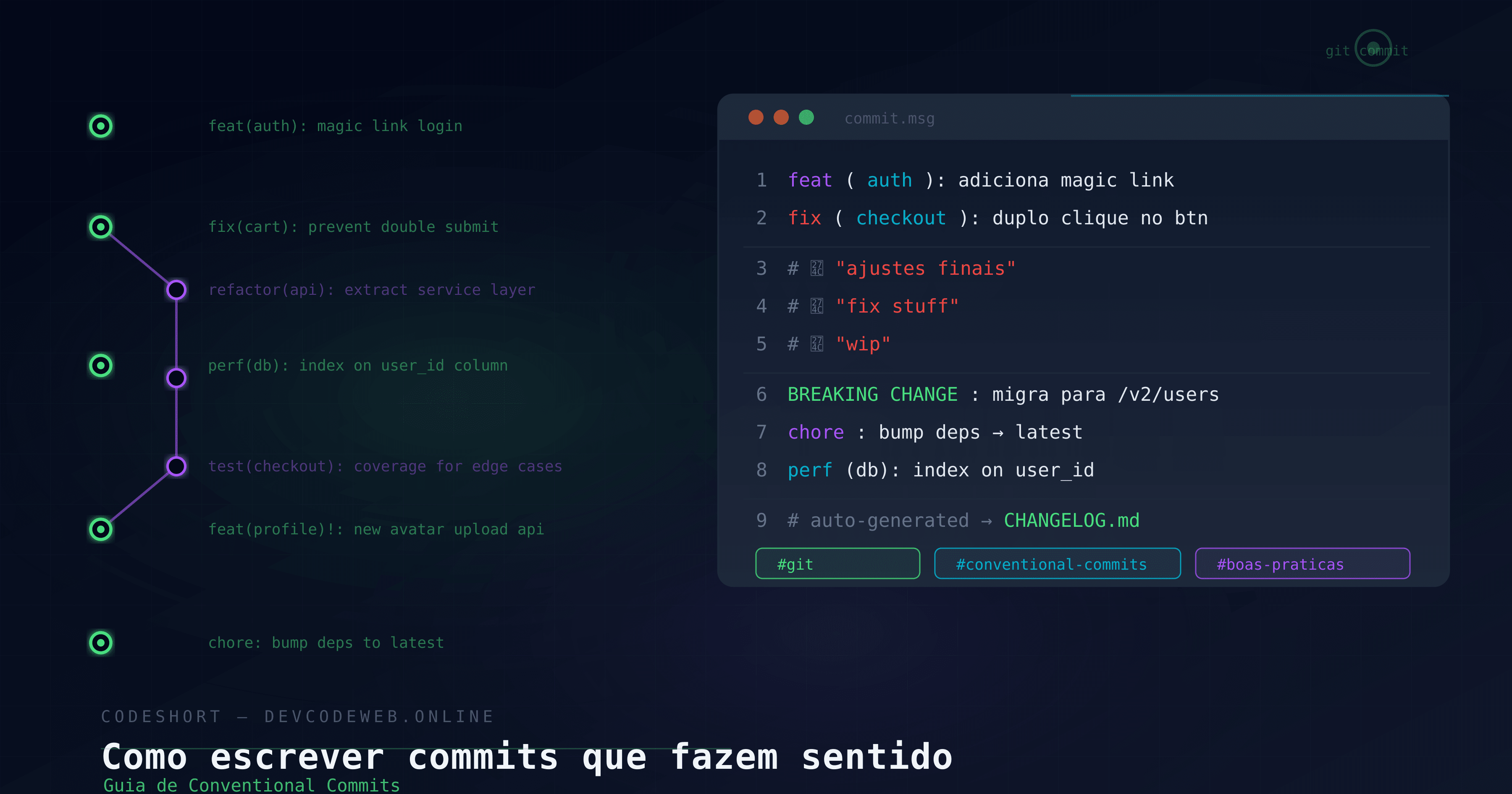 Conventional Commits na prática: do git log bagunçado ao CHANGELOG automático