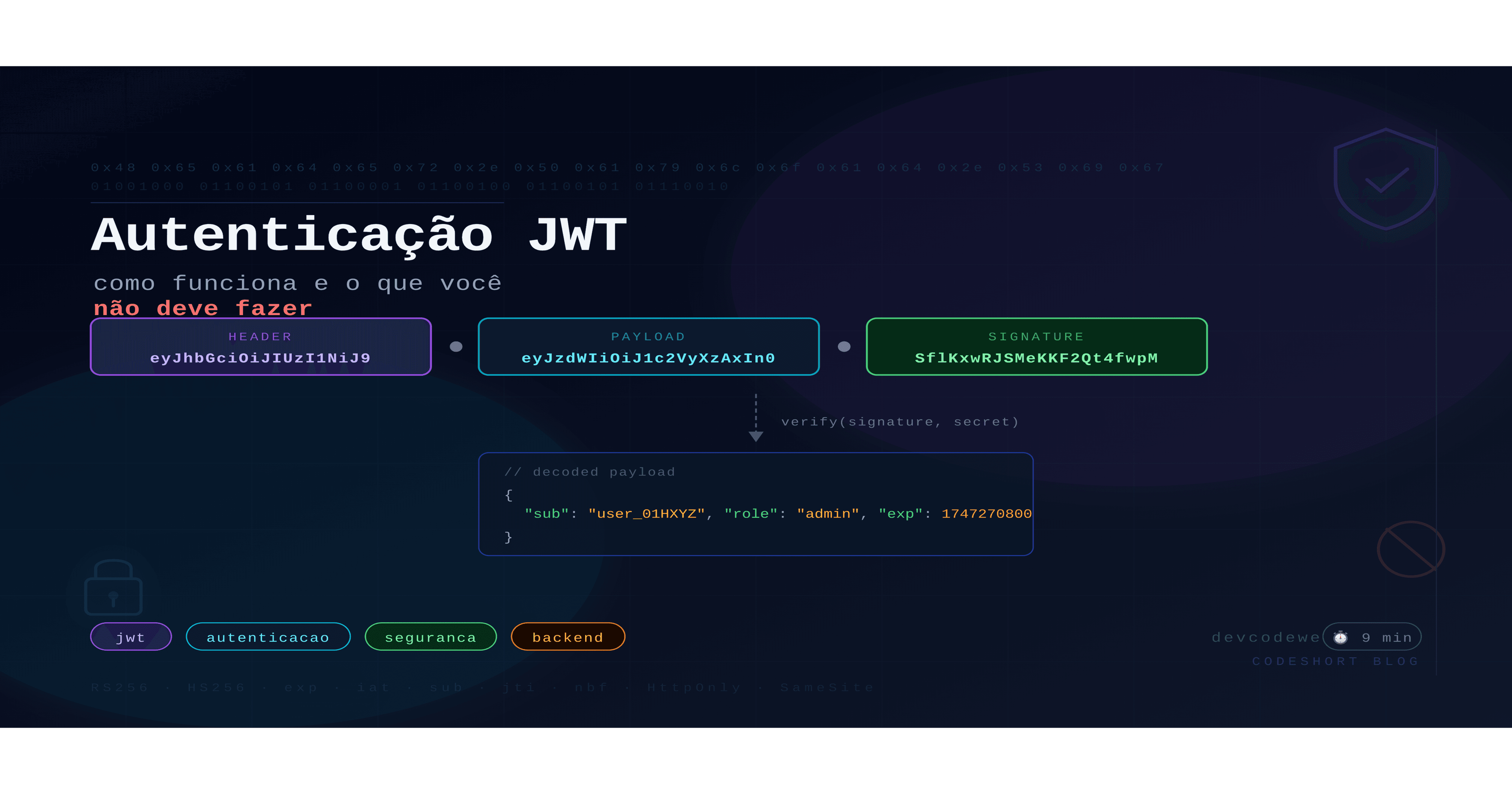 JWT em Node.js: como funciona, 5 erros que comprometem sua API e refresh token com rotação