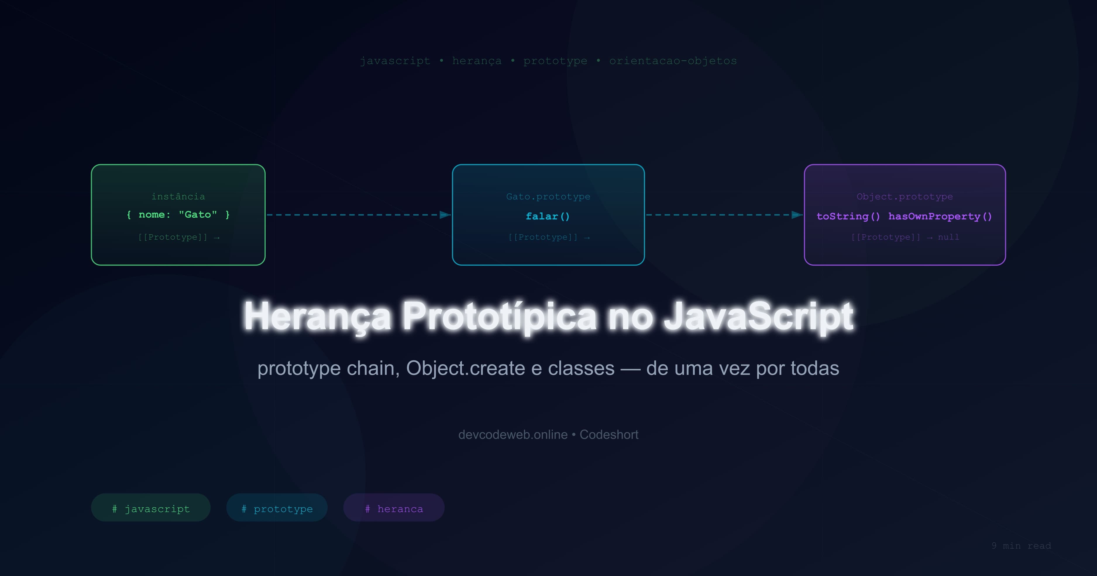 Herança Prototípica no JavaScript: prototype chain, Object.create e classes de uma vez por todas
