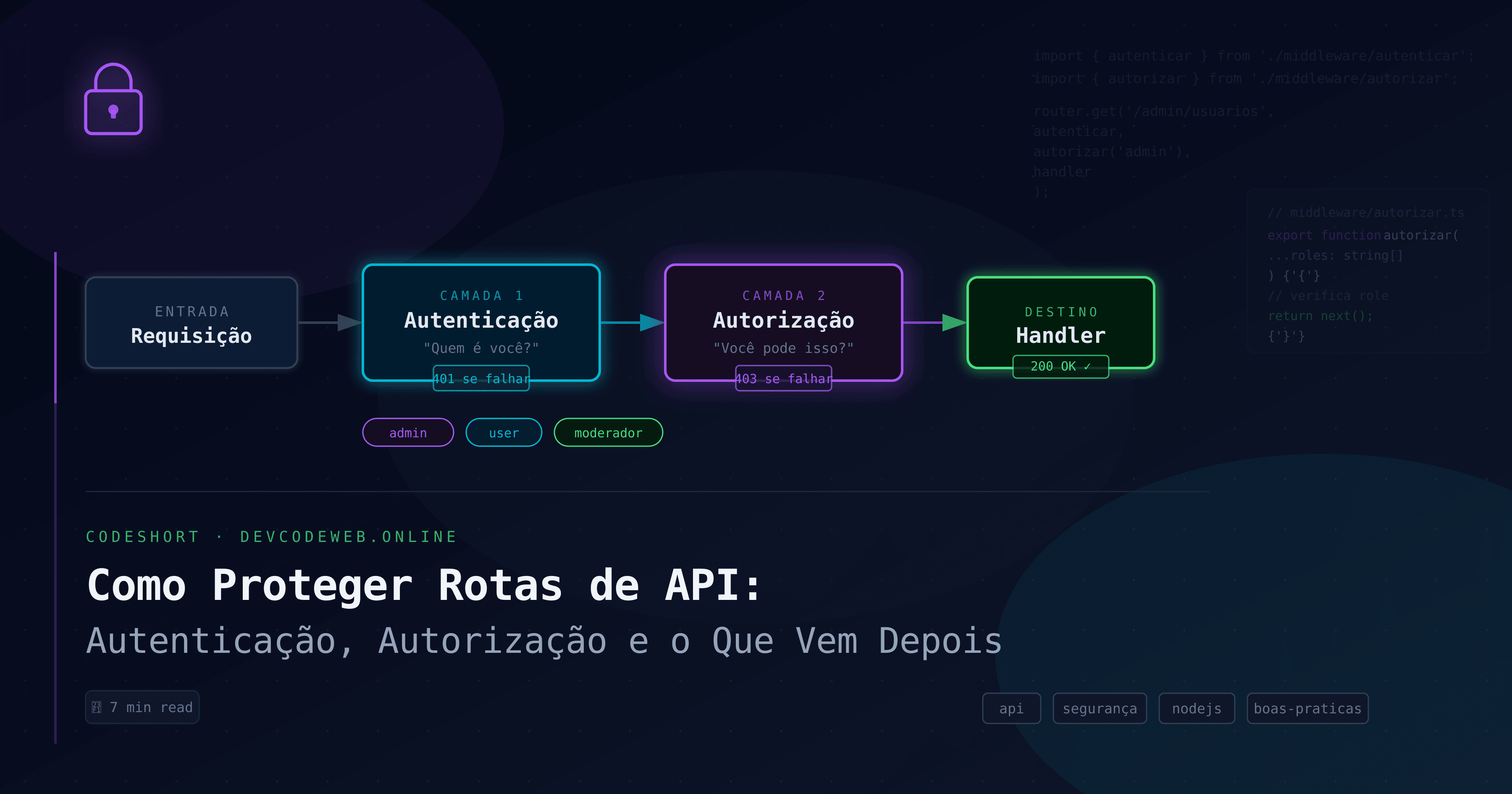 Autenticação e Autorização em APIs Node.js: Middleware, RBAC e Proteção Real de Rotas