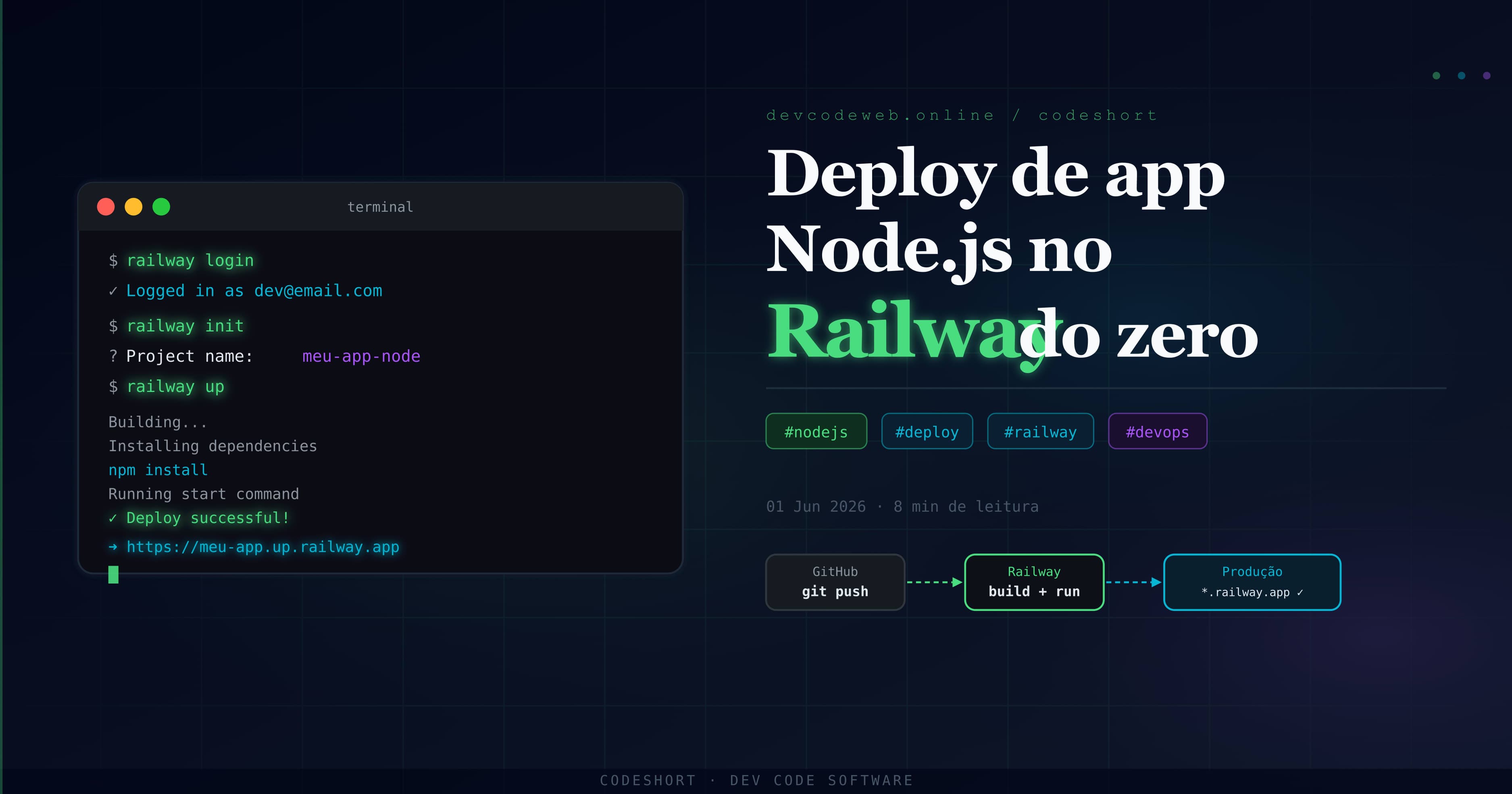 Deploy Node.js no Railway: guia completo do zero ao domínio próprio