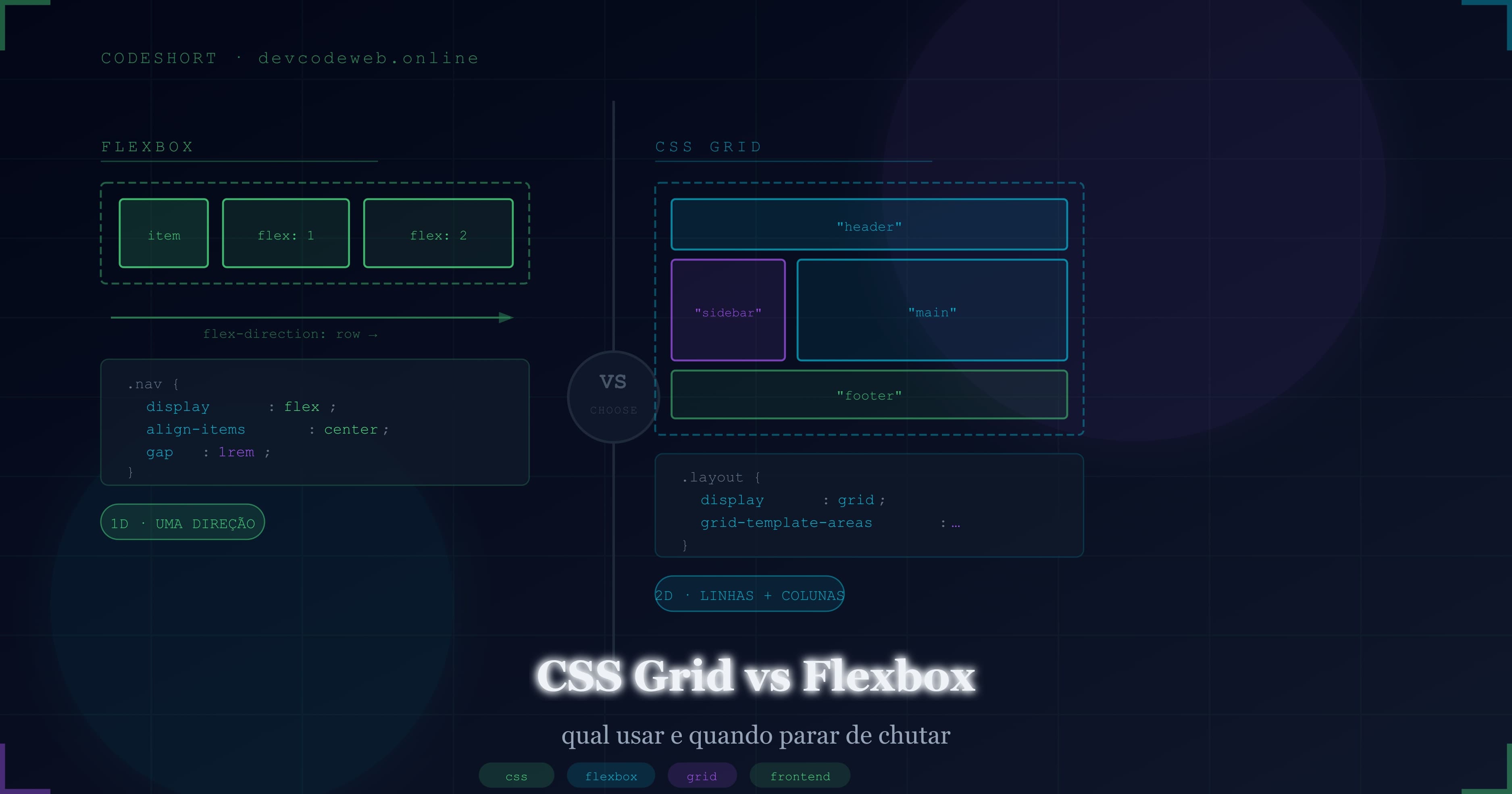 CSS Grid vs Flexbox: quando usar cada um (sem chute e sem sofrimento)