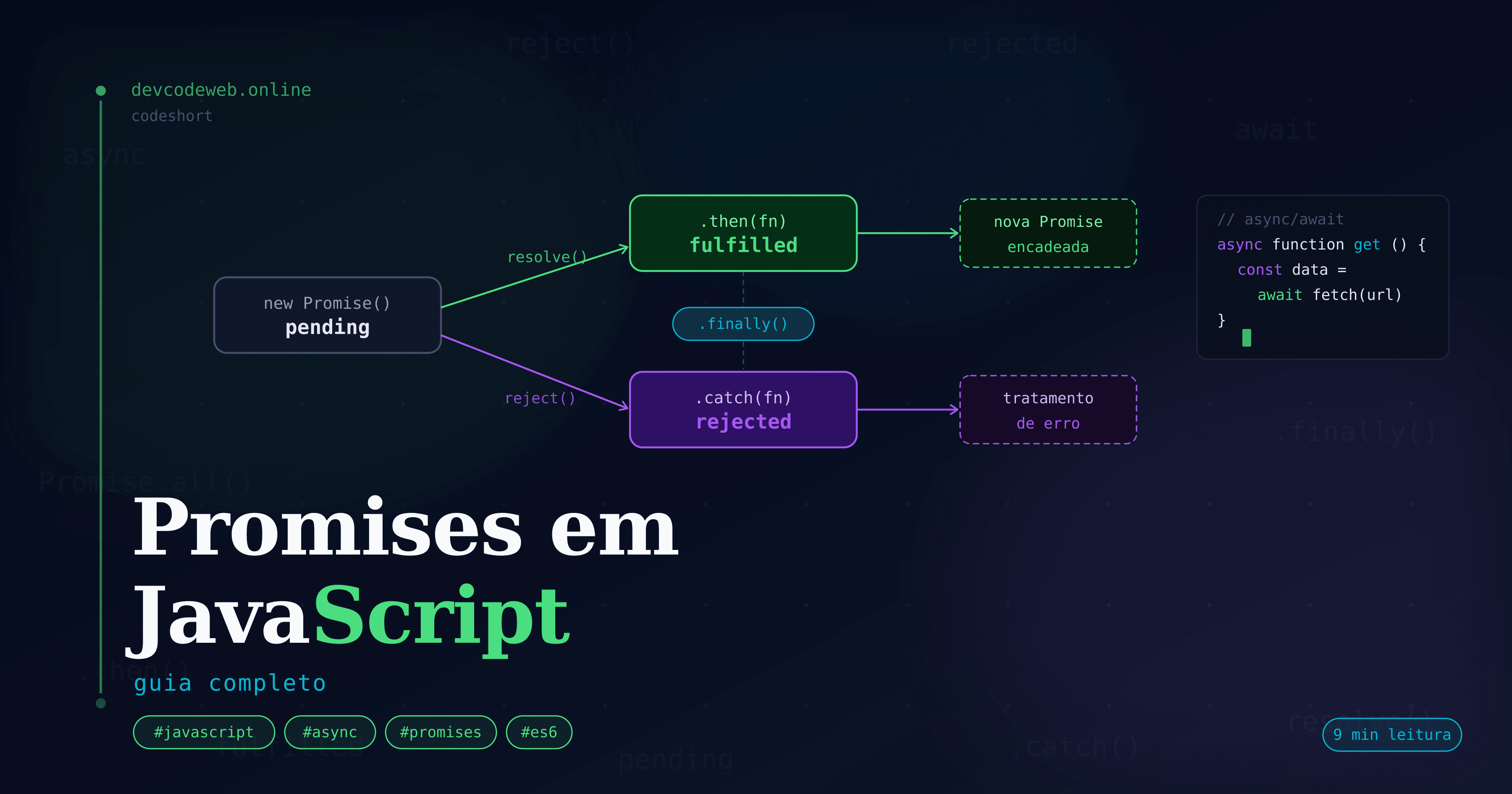 Promises em JavaScript: o que dev intermediário erra (e como corrigir)