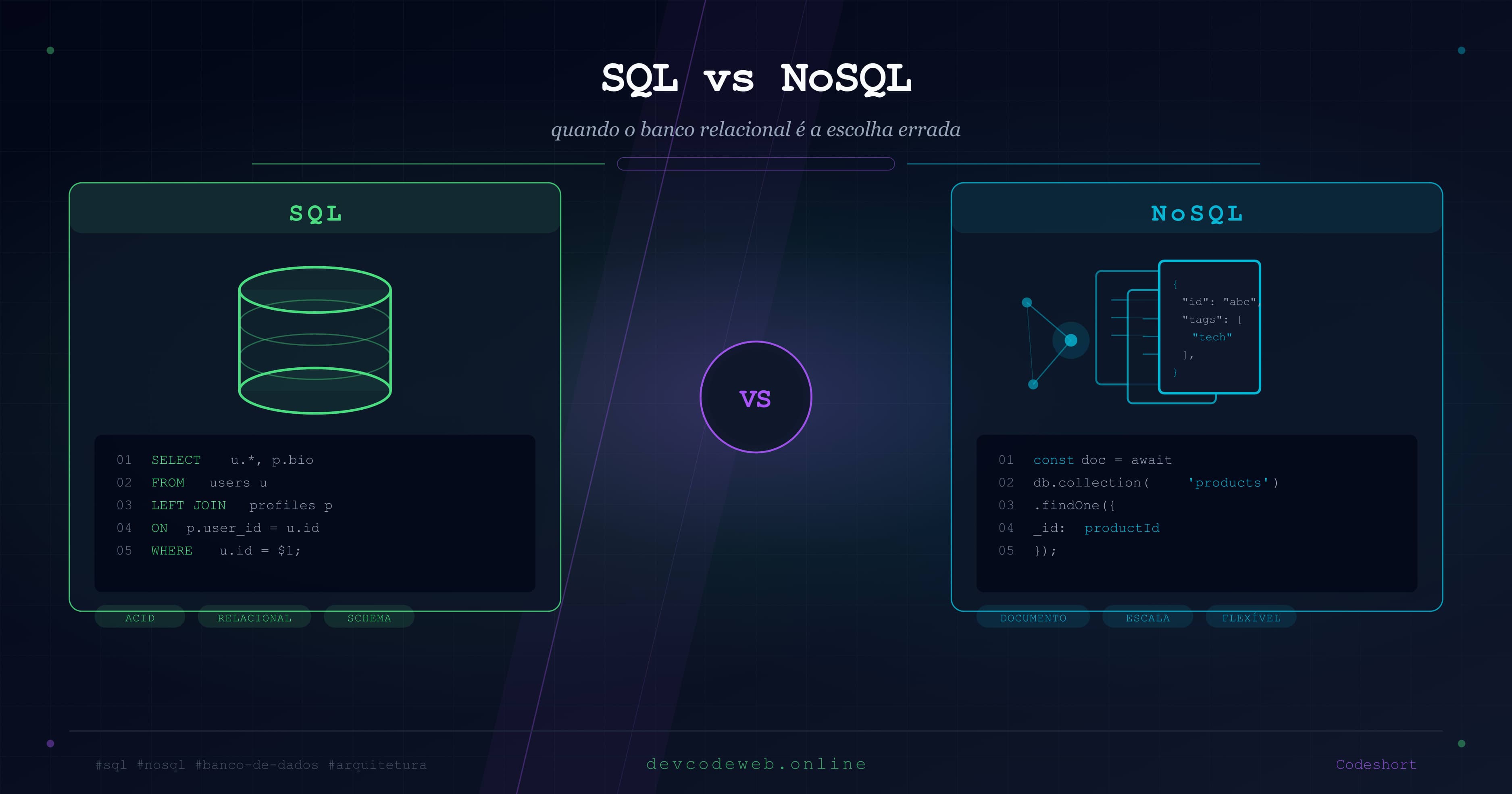 SQL vs NoSQL: Como Escolher o Banco Certo Antes de Se Arrepender em Produção