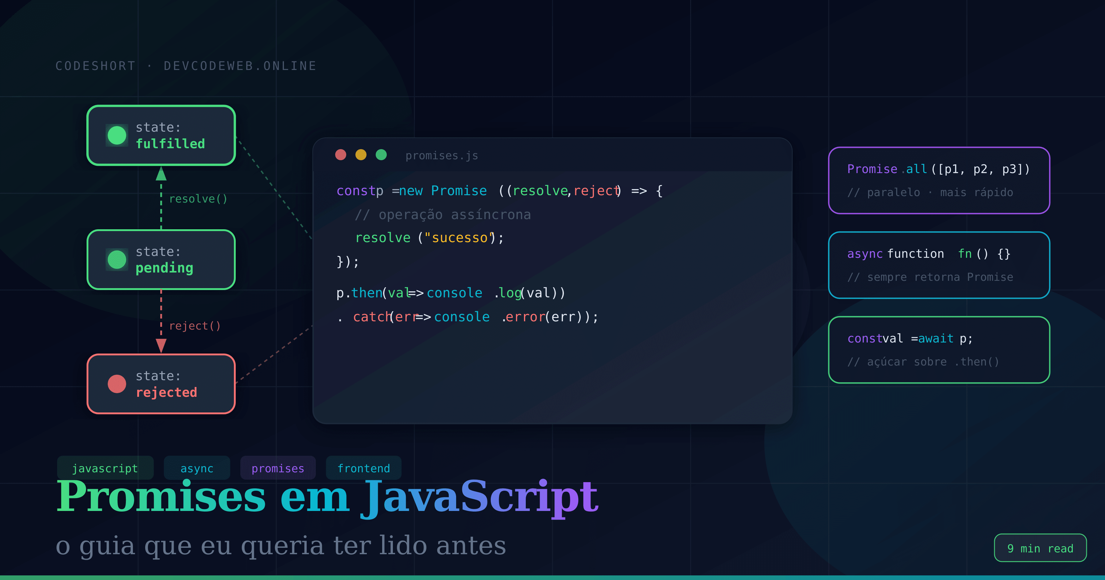 Promises em JavaScript: estados, encadeamento e os erros que derrubam produção