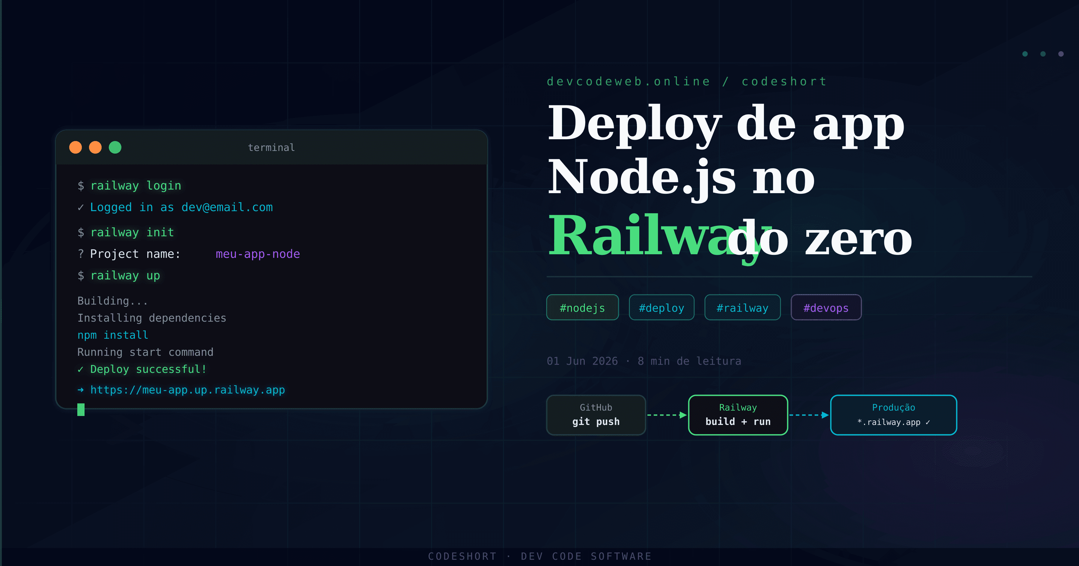 Deploy Node.js no Railway: guia completo do zero ao domínio próprio
